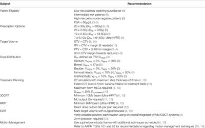 Practical Guidelines on Implementing Hypofractionated Radiotherapy for Prostate Cancer in Africa